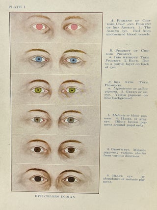 Heredity in Relation to Eugenics